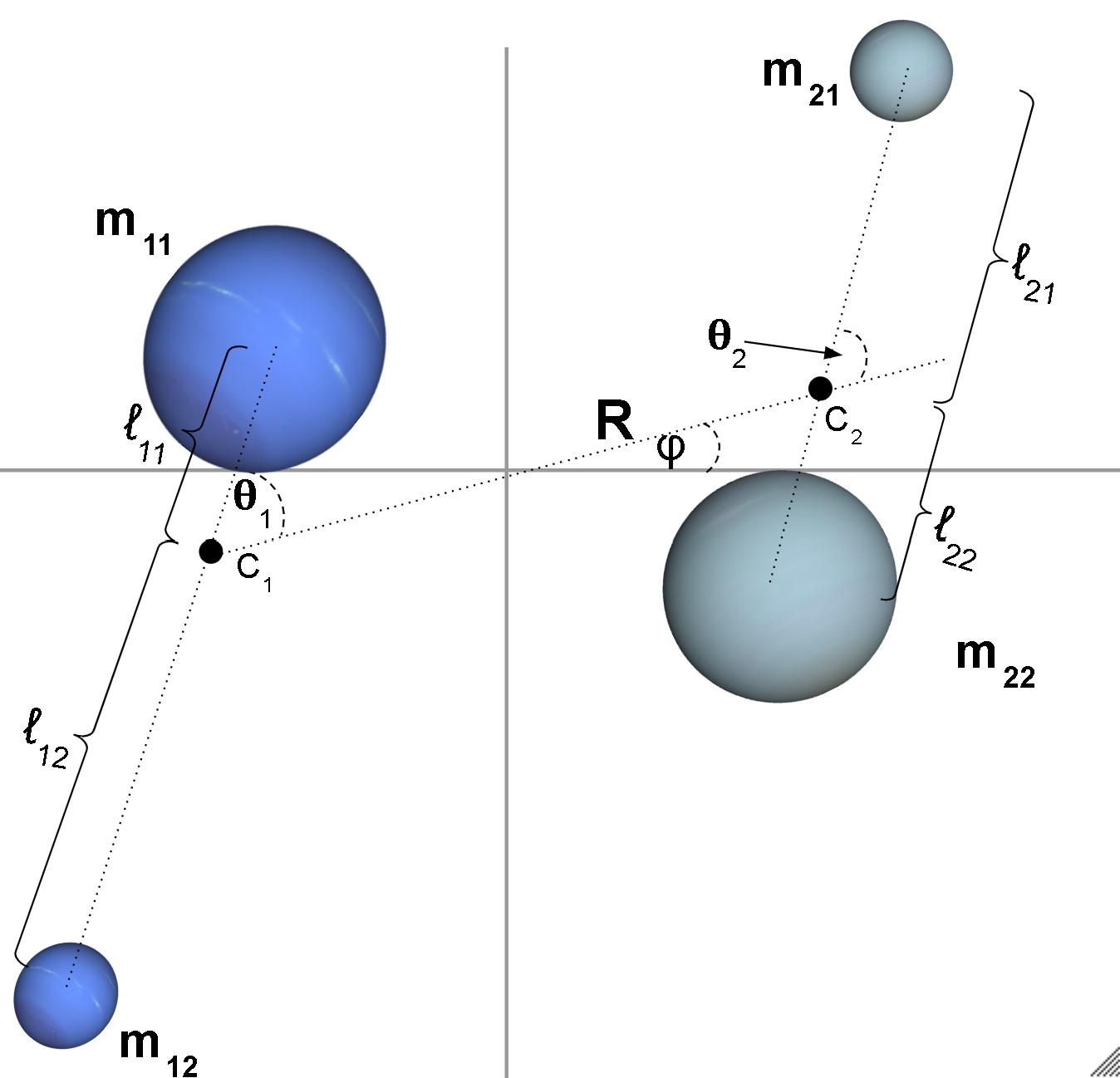 Illustration related to the two-body problem